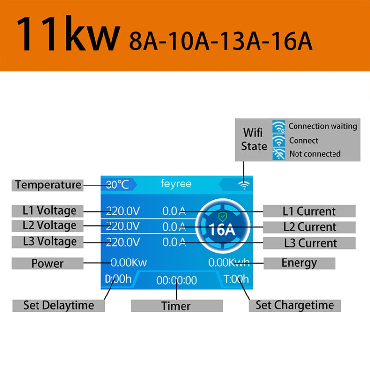 Feyree 11KW Home Wall Mounted New Energy Electric Vehicle Type 2 Fast Charging Pile with APP & RFID Card