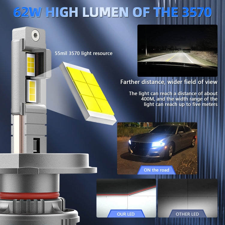 P13 1 Pair H4 / 9003 DC10-32V / 60W / 6000K / 6500LM Car Liquid Metal LED Headlight