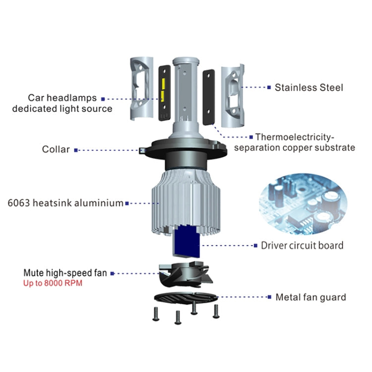 2 PCS V1S H4 30W 4000LM 6000K IP67 Waterproof Car Headlight with 12 CSP Lamps White Light, DC 11-30V