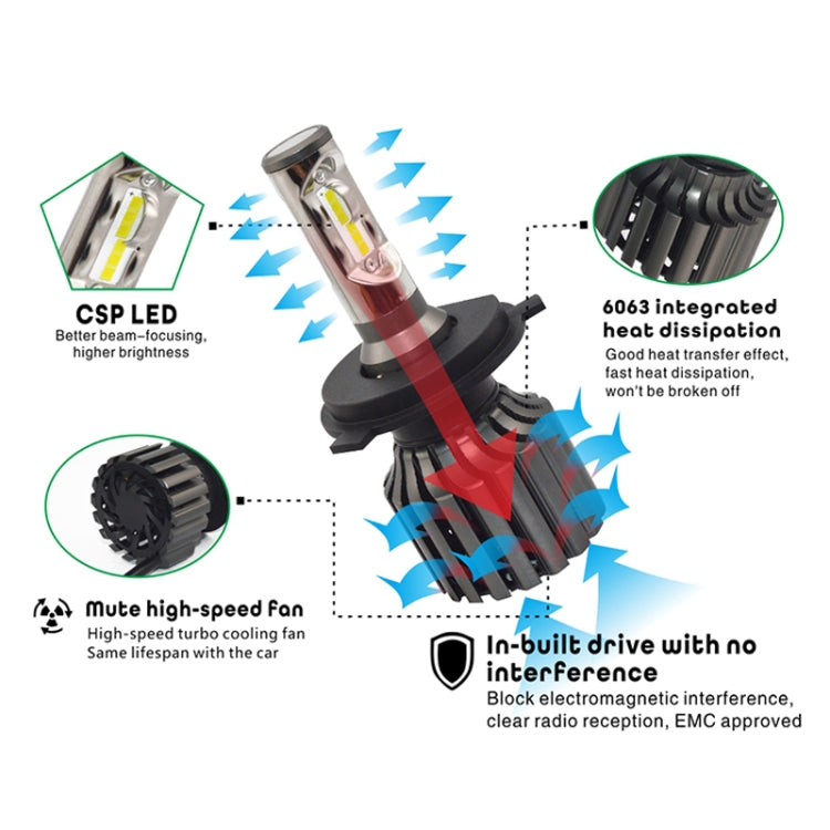 2 PCS V1S H4 30W 4000LM 6000K IP67 Waterproof Car Headlight with 12 CSP Lamps White Light, DC 11-30V