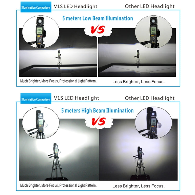 2 PCS V1S H4 30W 4000LM 6000K IP67 Waterproof Car Headlight with 12 CSP Lamps White Light, DC 11-30V