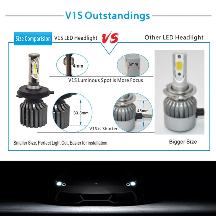 2 PCS V1S H4 30W 4000LM 6000K IP67 Waterproof Car Headlight with 12 CSP Lamps White Light, DC 11-30V