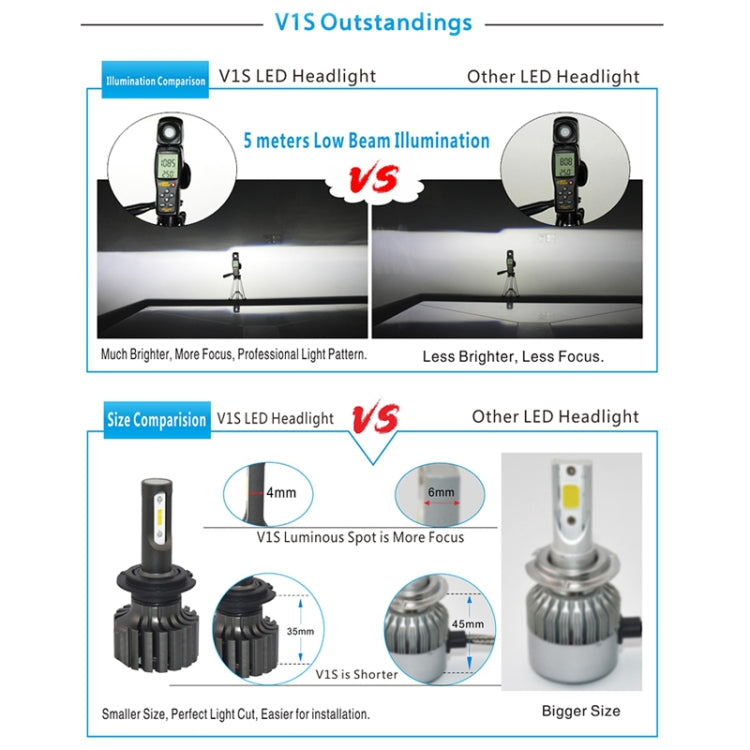 2 PCS V1S H7 30W 4000LM 6000K IP67 Waterproof Car Headlight with 6 CSP Lamps White Light, DC 11-30V