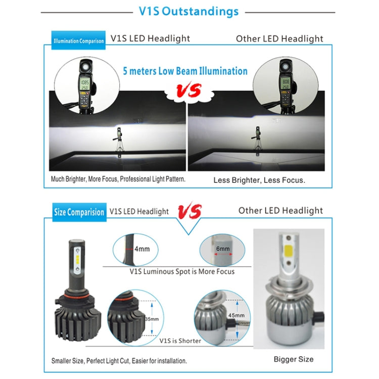 2 PCS V1S HB3 30W 4000LM 6000K IP67 Waterproof Car Headlight with 6 CSP Lamps White Light, DC 11-30V