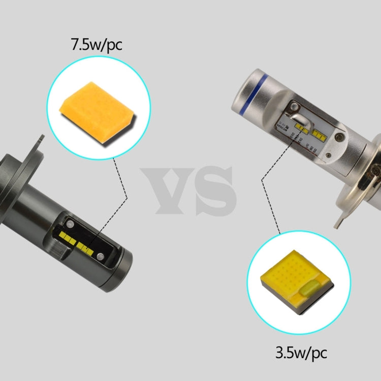 2 PCS ZY-H4JGDP7-30W-4200LM 360 Degrees Emitting 30W 4200LM Car LED Headlight Bulb with 12 PCS lmported CSP LED, DC11V-30V