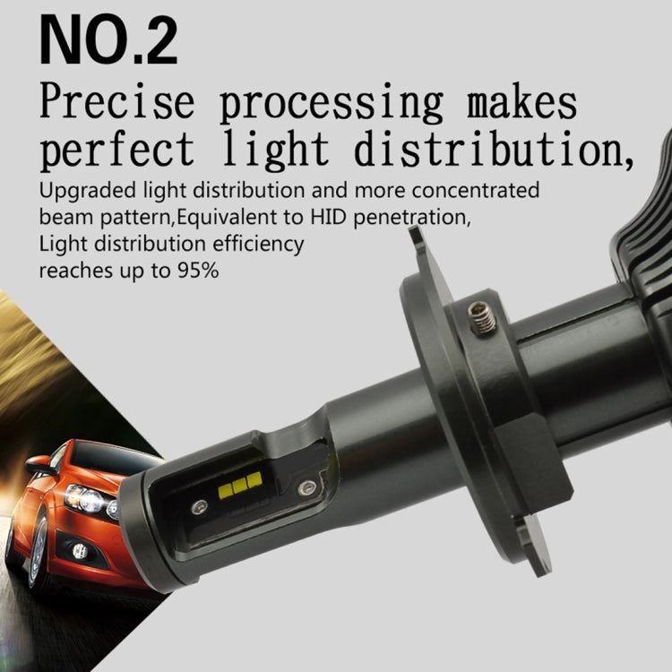 2 PCS ZY-H7JGDP7-30W-4200LM 360 Degrees Emitting 30W 4200LM Car LED Headlight Bulb with 6 PCS lmported CSP LED, DC11V-30V