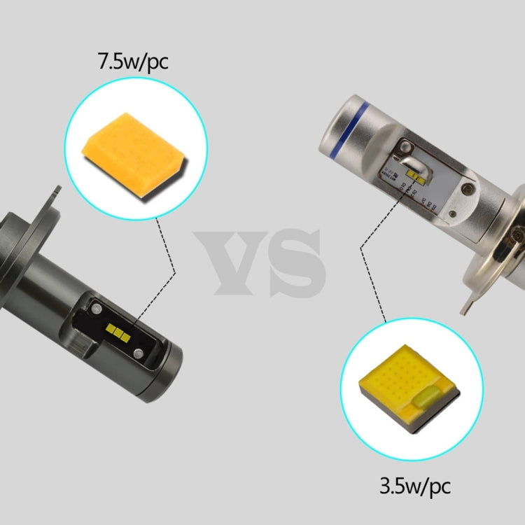 2 PCS ZY-H7JGDP7-30W-4200LM 360 Degrees Emitting 30W 4200LM Car LED Headlight Bulb with 6 PCS lmported CSP LED, DC11V-30V