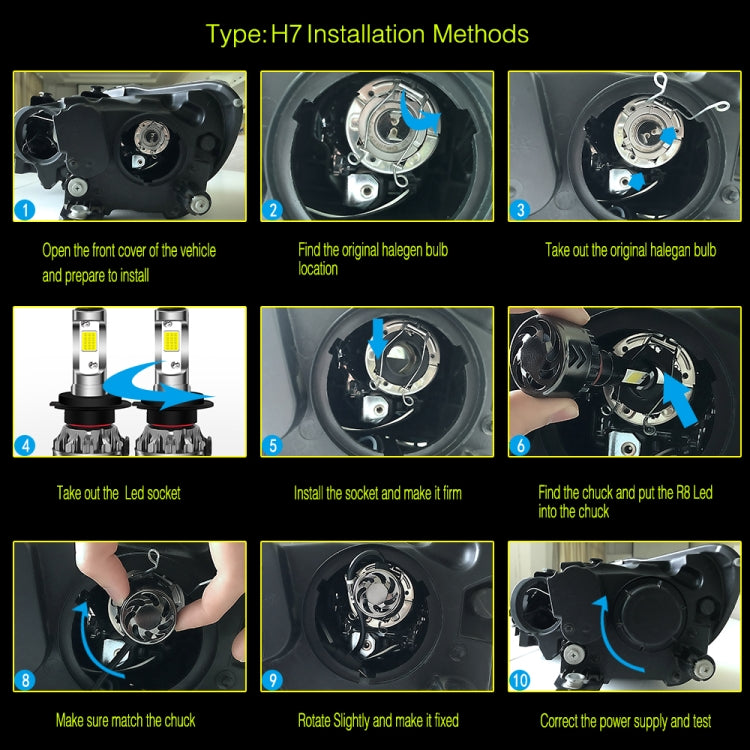 2 PCS H7 27W 3000LM 6000K Pure White COB Chips LED Headlight Bulbs Conversion Kit, DC 9-36V