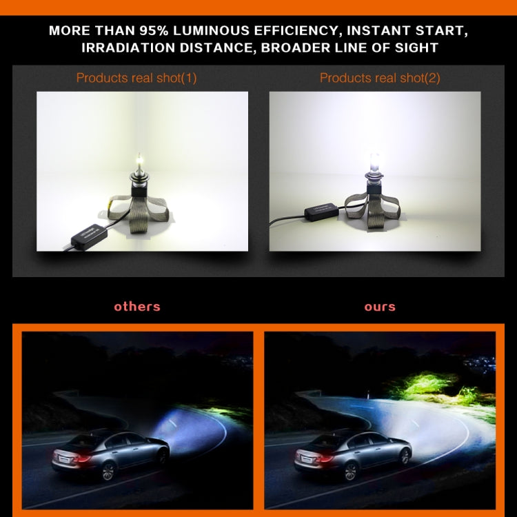 2 PCS 9006/HB4 B3 30W 4000LM 6000K Pure White CSP LED Headlight Bulbs Conversion Kit, DC 9-36V