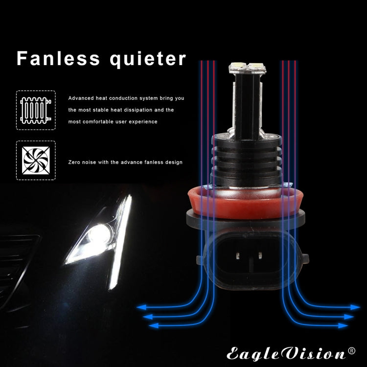 2 PCS EV11 H8 / H9 / H11 DC9V-30V 5W 6000K 400LM Car LED Fog Light 24LEDs SMD-3030 Lamps