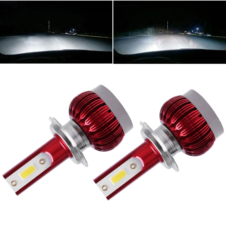 2 PCS FS35 H7 DC9-36V / 24W /