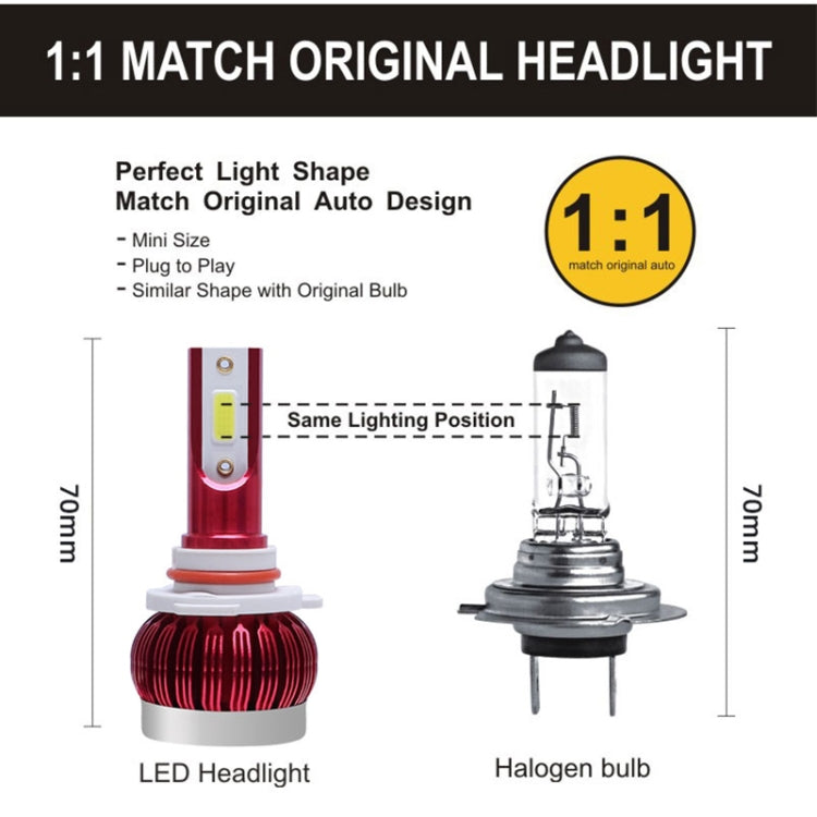 2 PCS FS35 H7 DC9-36V / 24W /