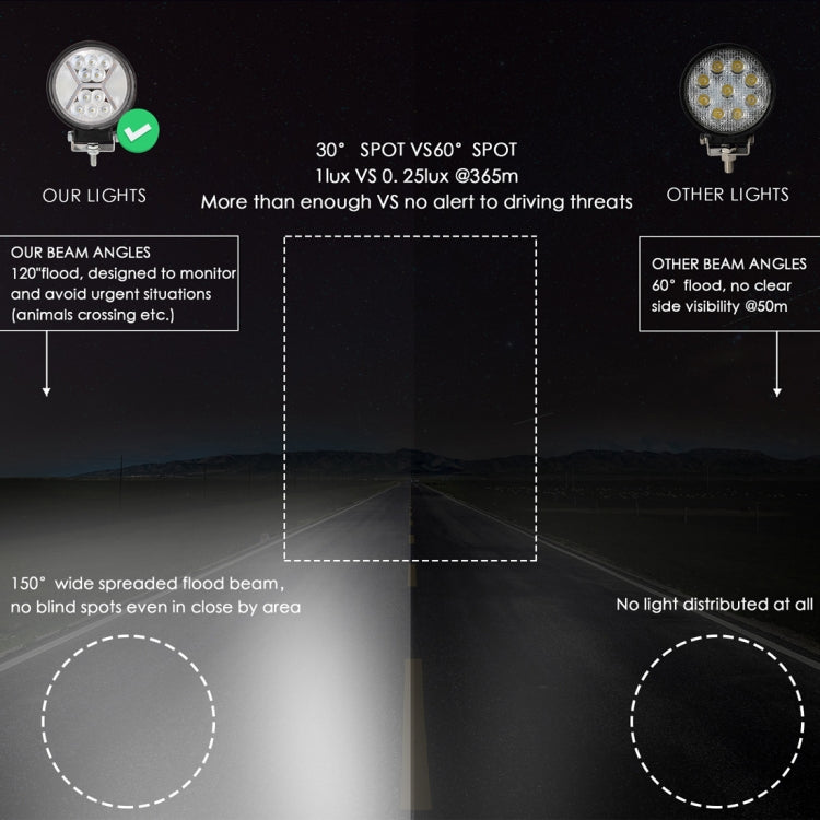 4 inch 14W DC 10-30V 1100LM IP67 Car Truck Off-road Vehicle LED Work Lights, with 39LEDs SMD-3030 Lamps