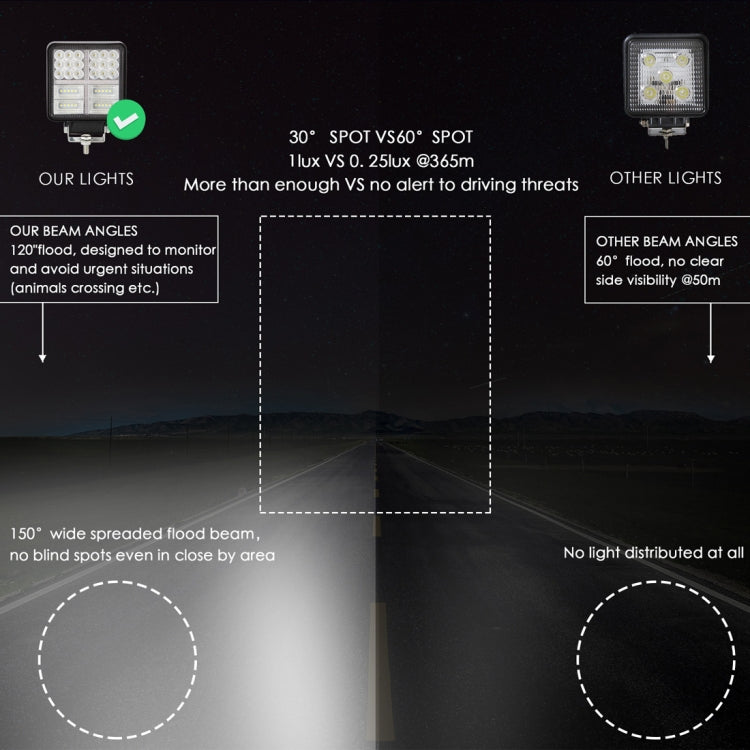 4 inch 19.6W DC 10-30V 1560LM IP67 Car Truck Off-road Vehicle LED Work Lights, with 54LEDs SMD-3030 Lamps