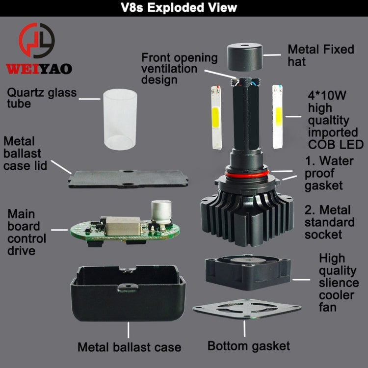 2 PCS WEIYAO V8s H7 40W 9600LM 6000K White Light Car 4 COB LEDs Headlight Kit, DC 12-24V(Black)