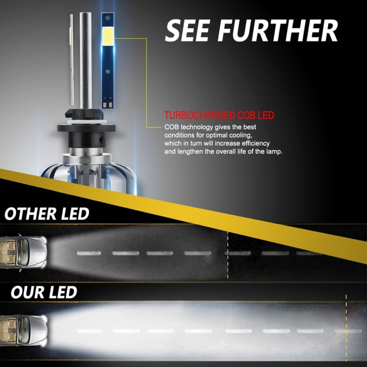 2 PCS N7 880/881 40W 4000 LM 6000K Waterproof IP68 Car Auto LED Headlight with 2 COB LED Lamps, DC 9-36V(White Light)