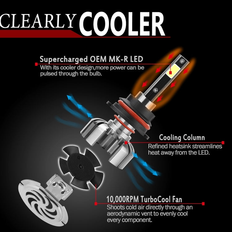 2 PCS N7 9004 40W 4000 LM 6000K Waterproof IP68 Car Auto LED Headlight with 2 COB LED Lamps, DC 9-36V(White Light)