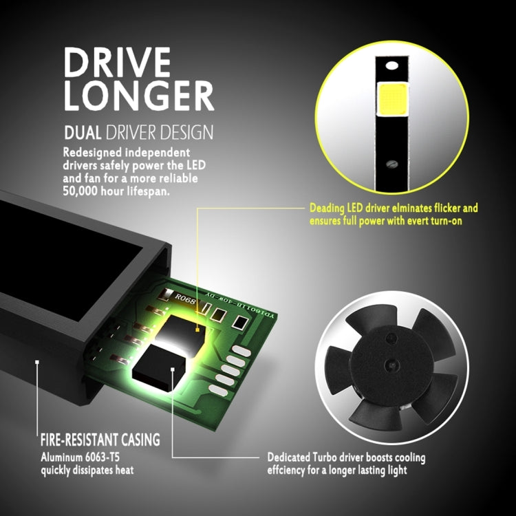 2 PCS N7 H3 40W 4000 LM 6000K Waterproof IP68 Car Auto LED Headlight with 2 COB LED Lamps, DC 9-36V(White Light)