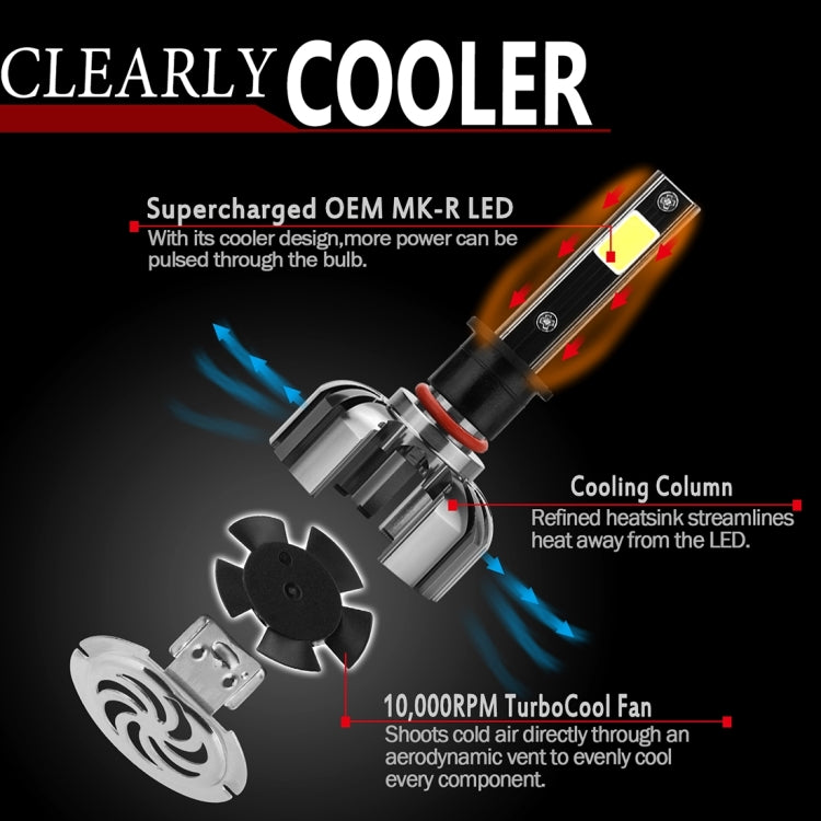 2 PCS N7 H3 40W 4000 LM 6000K Waterproof IP68 Car Auto LED Headlight with 2 COB LED Lamps, DC 9-36V(White Light)