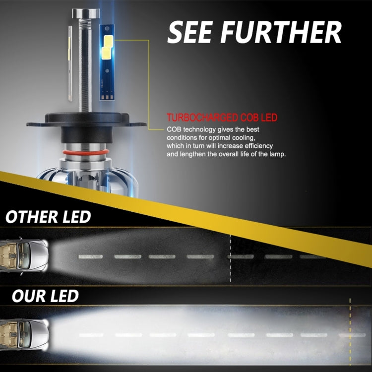 2 PCS N7 H4 40W 4000 LM 6000K Waterproof IP68 Car Auto LED Headlight with 2 COB LED Lamps, DC 9-36V(White Light)