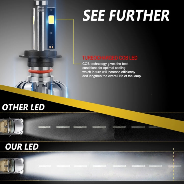 2 PCS N7 H7 40W 4000 LM 6000K Waterproof IP68 Car Auto LED Headlight with 2 COB LED Lamps, DC 9-36V(White Light)