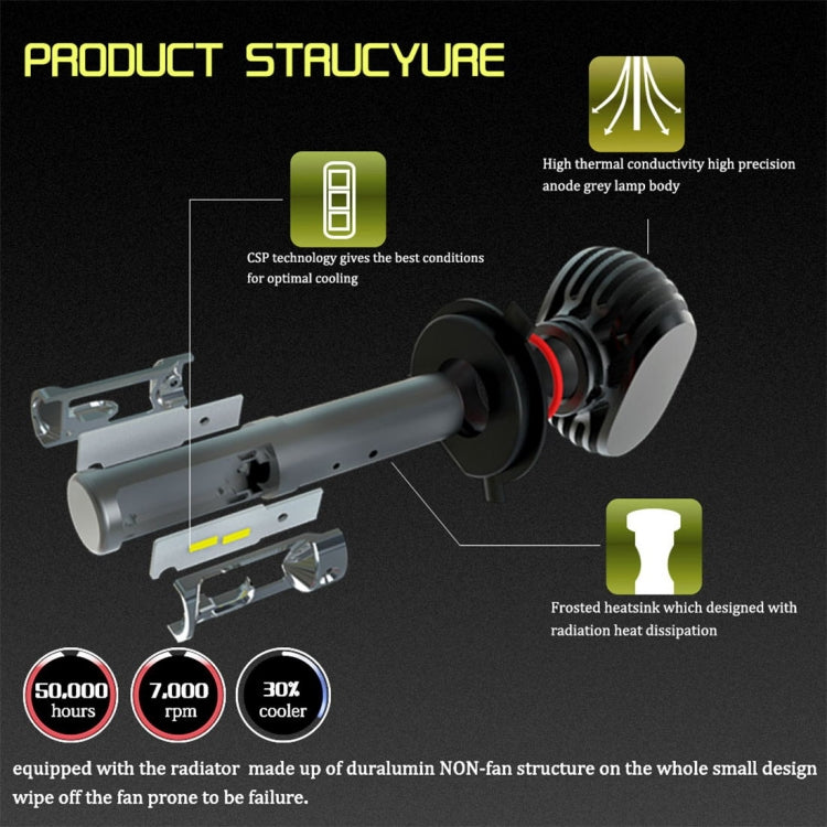 2 PCS 880 IP65 Waterproof White Light 6 CSP LED Car Headlight Bulb,  9-36V / 18W, 6000K / 2000LM