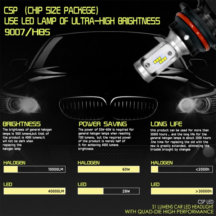 2 PCS 9007 IP65 Waterproof White Light 12 CSP LED Car Headlight Bulb,  9-36V / 18W, 6000K / 2000LM