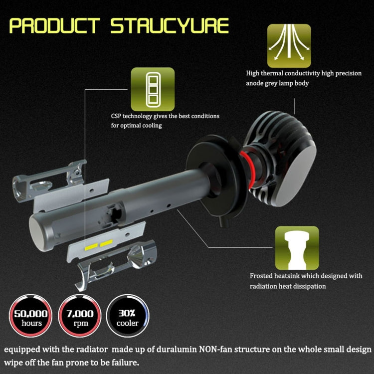 2 PCS 9007 IP65 Waterproof White Light 12 CSP LED Car Headlight Bulb,  9-36V / 18W, 6000K / 2000LM