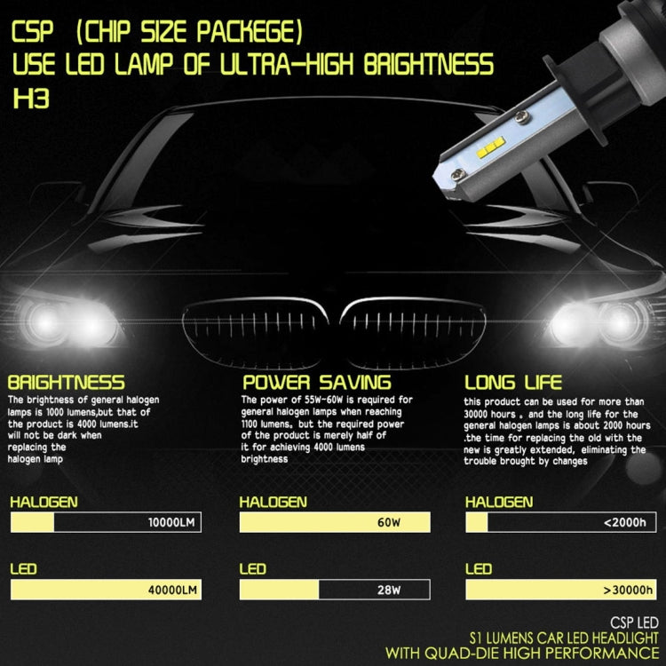 2 PCS H3 IP65 Waterproof White Light 6 CSP LED Car Headlight Bulb,  9-36V / 18W, 6000K / 2000LM