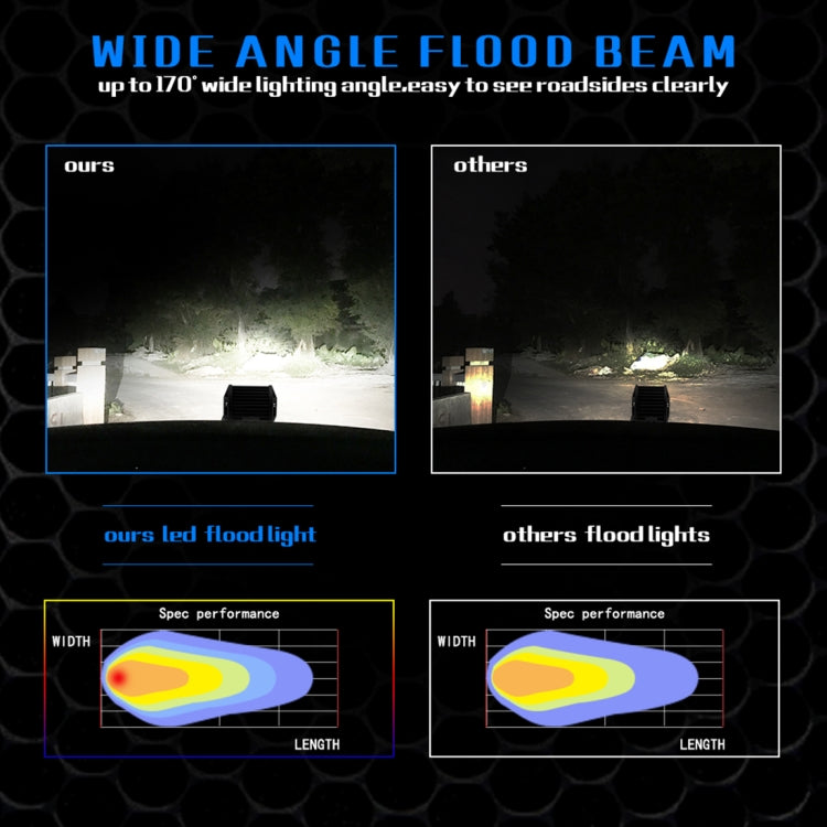 4 inch 18W 1800LM 4 Row LED Strip Light Working Refit Off-road Vehicle Lamp Roof Strip Light