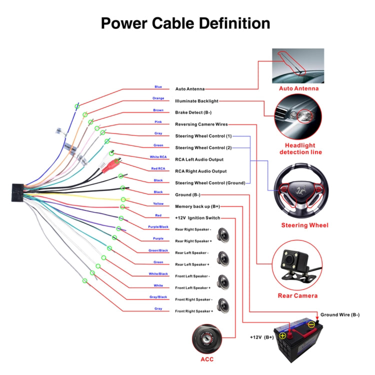 RK-7158G HD 7 inch Single Din Car MP3 MP5 Player GPS Navigation Bluetooth Touch Stereo Radio, with Rear View Function