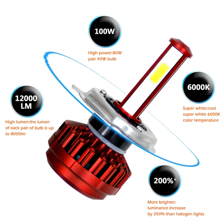 2 PCS R7 H4/HB2/9003 40W 4000 LM 6000K IP65 Car LED Headlight Kit with 4 COB Lamps , DC 9-36V(White Light)