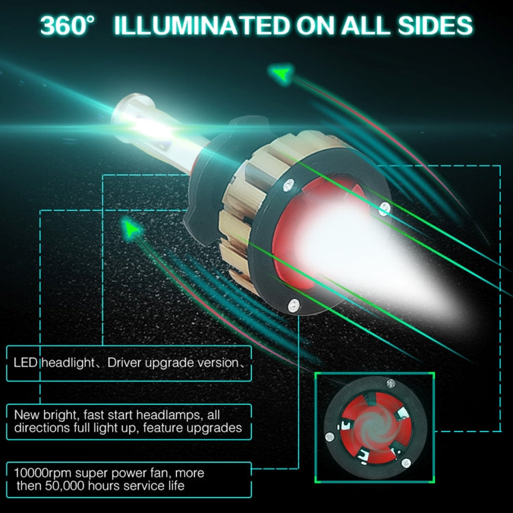 2 PCS Auto Car HB3/9005/H10 28W 2200LM 6000K Pure White COB LED Headlight Bulbs Conversion Kit, DC 9-36V