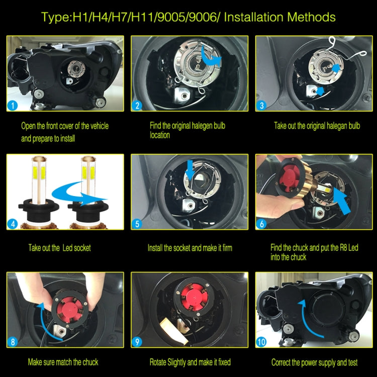 2 PCS Auto Car H8/H9/H11 28W 2200LM 6000K Pure White COB LED Headlight Bulbs Conversion Kit, DC 9-36V