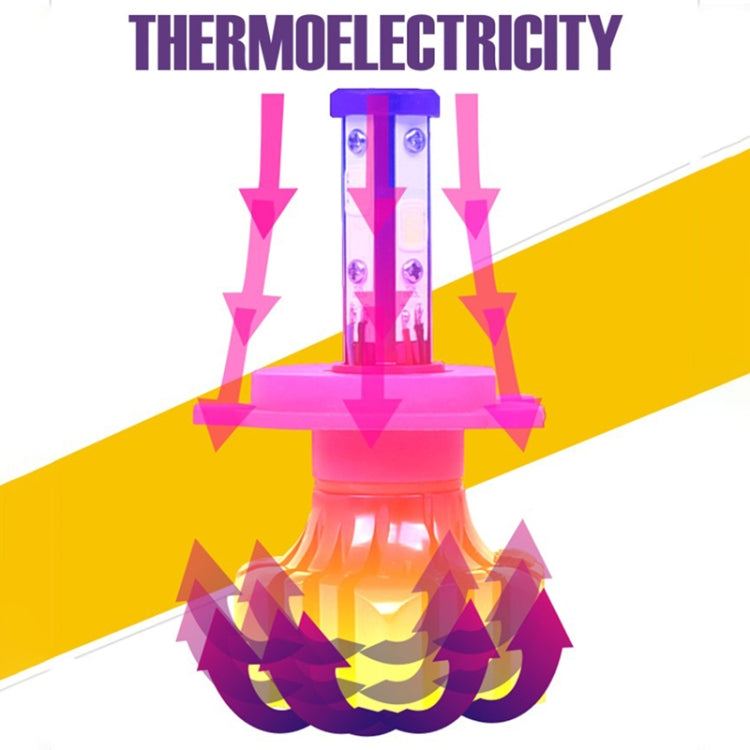 2 PCS B3-COB H8 / H9 / H11 36W 3000LM 6500K LED Car Headlight Lamps DC 9-32V(White Light)