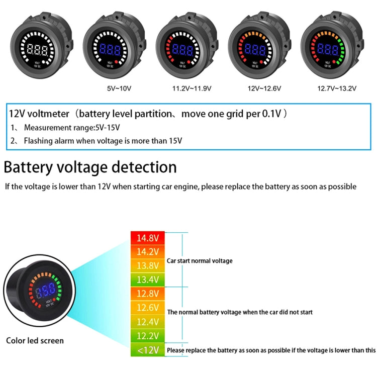 CS-847A1 Multi-function Combination Switch Panel Color Screen Voltmeter + Cigarette Lighter Socket + 5 Way Switches + Dual USB Charger for Car RV Marine Boat