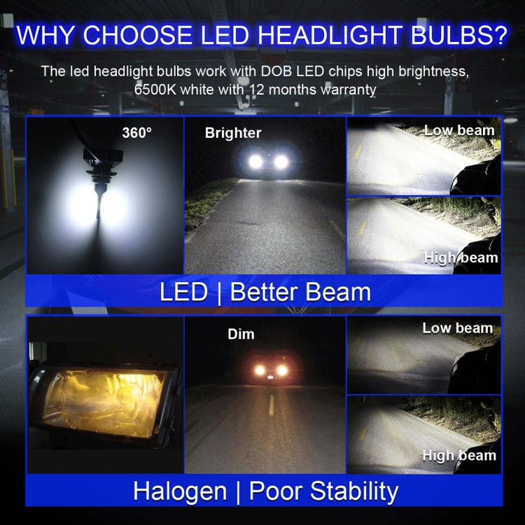 EV8 2 PCS 9006 / HB4 36W 3000LM 6500K DOB LED Headlight Bulbs High Beam Conversion Kit DC 9-32V (Xenon White)