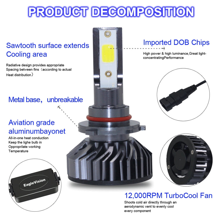 EV8 2 PCS 9006 / HB4 36W 3000LM 6500K DOB LED Headlight Bulbs High Beam Conversion Kit DC 9-32V (Xenon White)