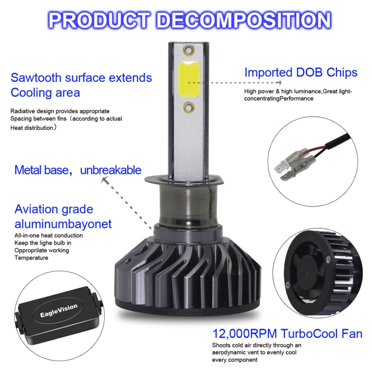 EV8 2 PCS H1 36W 3000LM 6500K DOB LED Headlight Bulbs High Beam Conversion Kit DC 9-32V (Xenon White)