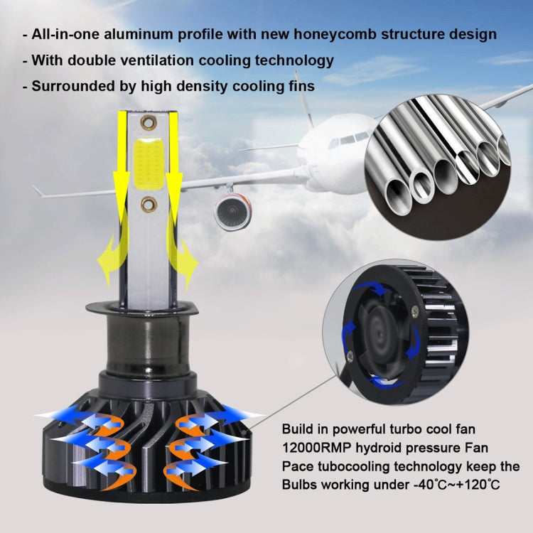 EV8 2 PCS H1 36W 3000LM 6500K DOB LED Headlight Bulbs High Beam Conversion Kit DC 9-32V (Xenon White)