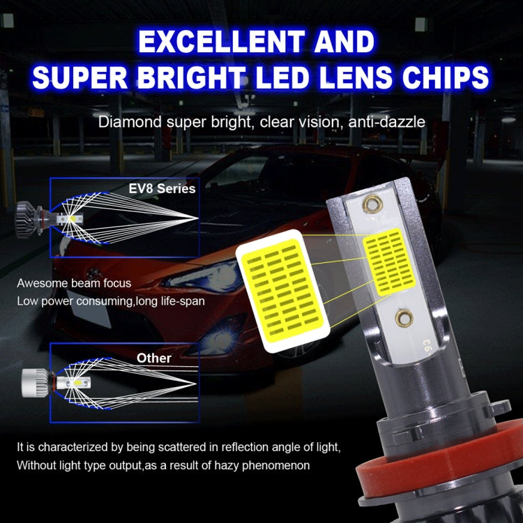 EV8 2 PCS H8 / H9 / H11 36W 3000LM 6500K DOB LED Headlight Bulbs High Beam Conversion Kit DC 9-32V (Xenon White)