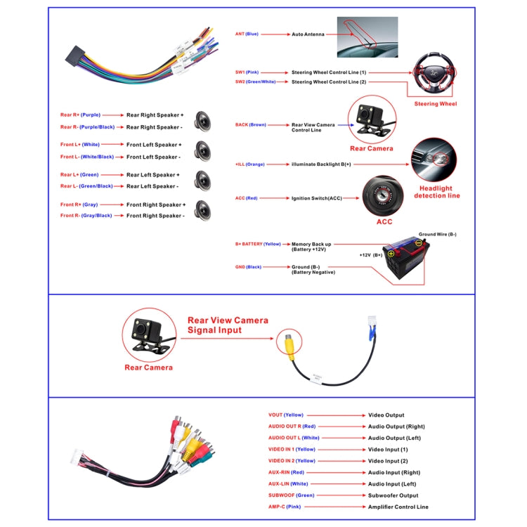 9999 HD 7 inch Car Radio Receiver MP5 Player, Android 8.1, Support Phone Link & FM & Bluetooth & WIFI & GPS
