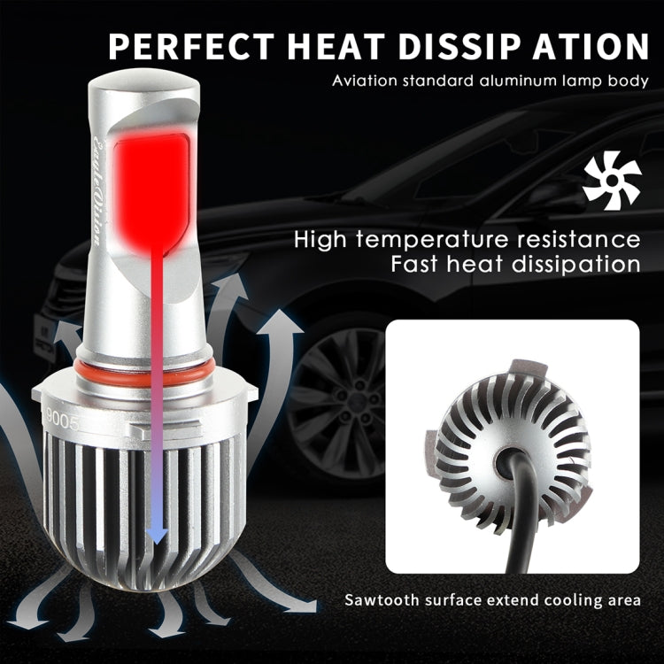 EV10LED-CSP 2 PCS 9005 / HB3 DC 9-30V 9.5W 6000K 900LM Highlight Fog Light Xenon White