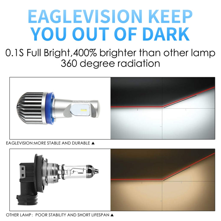 EV10LED-CSP 2 PCS H8 / H9 / H11 DC 9-30V 9.5W 6000K 900LM Highlight Fog Light Xenon White