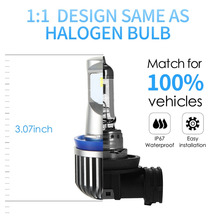 EV10LED-CSP 2 PCS H8 / H9 / H11 DC 9-30V 9.5W 6000K 900LM Highlight Fog Light Xenon White