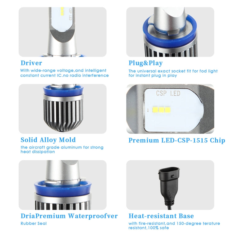 EV10LED-CSP 2 PCS H8 / H9 / H11 DC 9-30V 9.5W 6000K 900LM Highlight Fog Light Xenon White