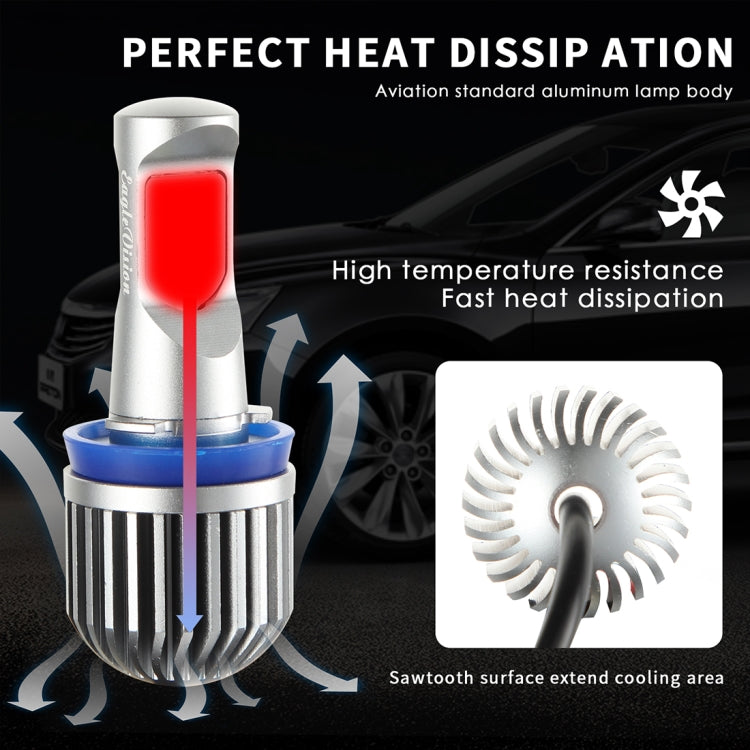 EV10LED-CSP 2 PCS H8 / H9 / H11 DC 9-30V 9.5W 6000K 900LM Highlight Fog Light Xenon White