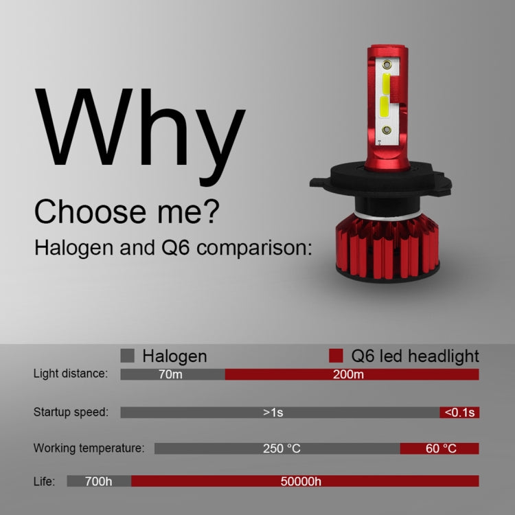 Q6 2 PCS H4 / 9003 / HB2 25W 3000LM 6000K IP68 LED Headlight Bulbs High Beam Conversion Kit DC 9-36V (White Light)