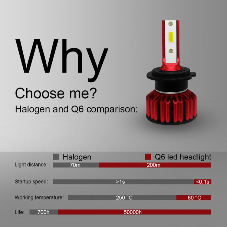 Q6 2 PCS H7 25W 3000LM 6000K IP68 LED Headlight Bulbs High Beam Conversion Kit DC 9-36V (White Light)