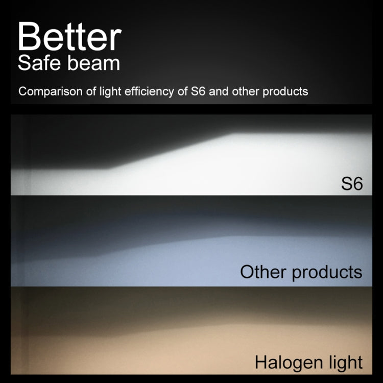 S6 2 PCS H8 / H9 / H11 30W 3800LM 6000K IP68 LED Headlight Bulbs High Beam Conversion Kit DC 9-36V(White Light)